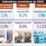 183532-menos-empleos-mas-pobreza-y-la-inflacion-en-desaceleracion