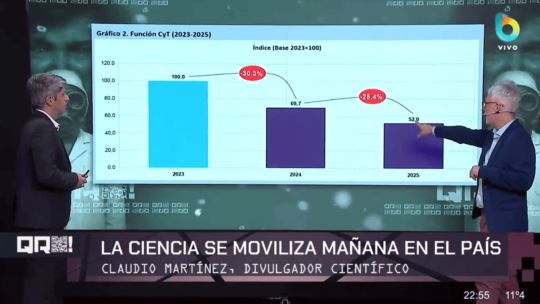 Científicos y universitarios se movilizan en rechazo a la desinversión en ciencia y tecnología