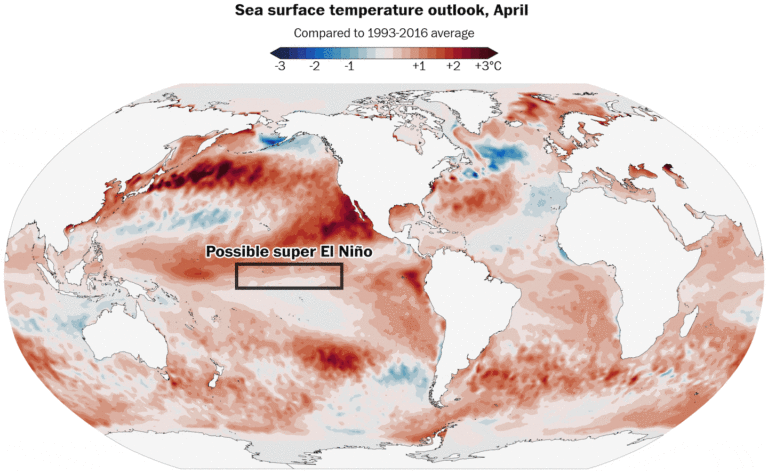 Gráfico del fenómeno El Niño con mapa de América del Sur