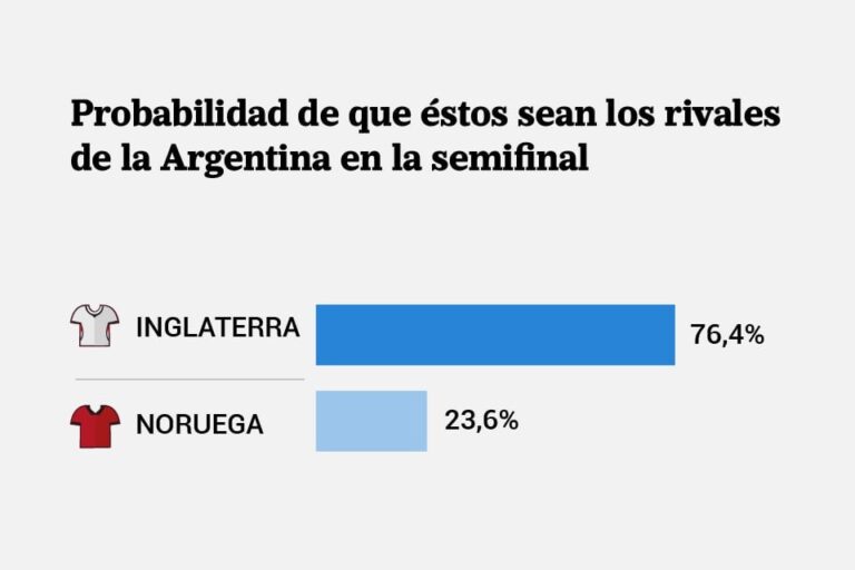 Jugadores de la selección argentina de fútbol celebrando el pase a cuartos de final del Mundial 2026