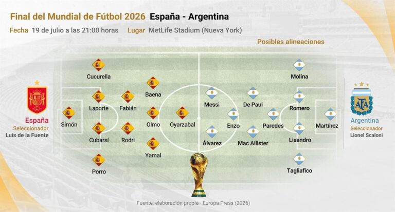 Estadio MetLife de Nueva Jersey durante la final del Mundial 2026 entre España y Argentina