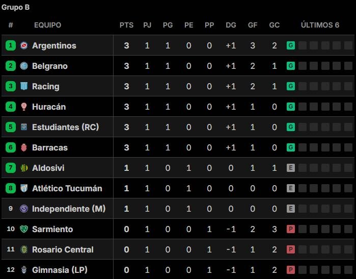 Tabla de posiciones del Torneo Clausura 2026