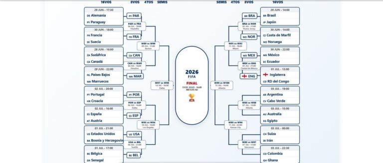Imagen del cuadro de dieciseisavos de final del Mundial 2026