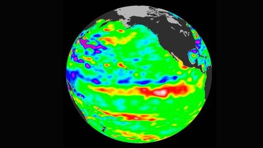Representación gráfica de las Ondas Kelvin en el océano Pacífico